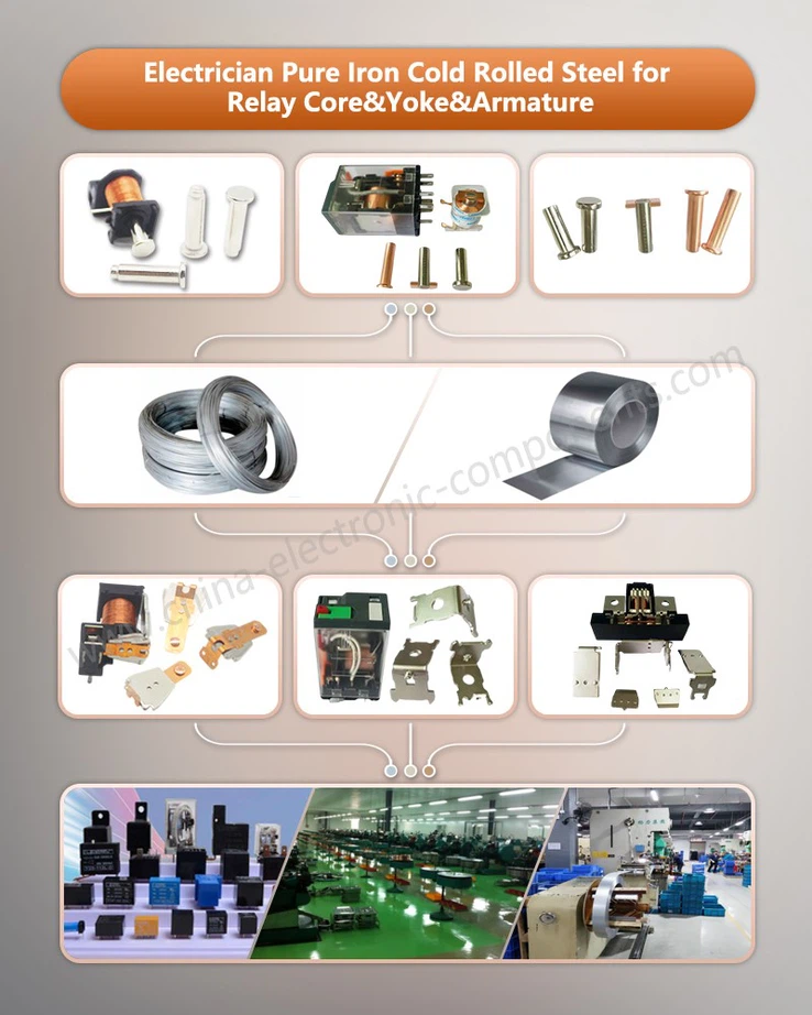 Electrician Pure Iron Cold Rolled Steel for Yoke Metal Parts of Relays Electrician Pure Iron Cold Rolled Steel for Yoke Metal Parts of Relays